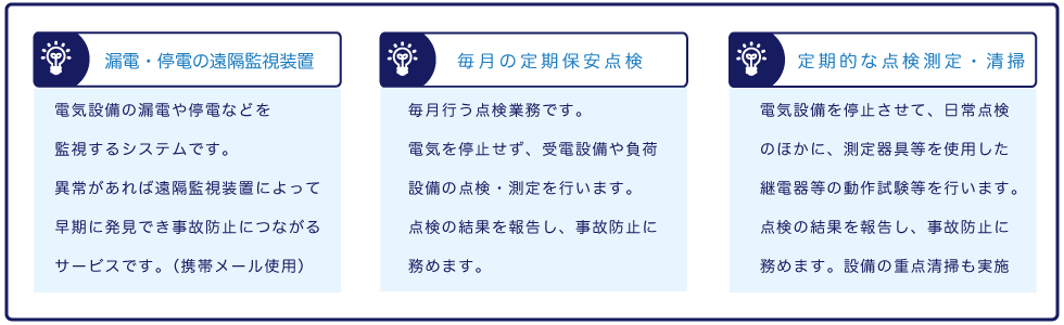 漏電・停電の遠隔監視装置/毎月の定期保安点検
